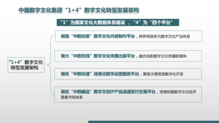 建設數字文化產業新生態 中數集團的智慧實踐與創意力量