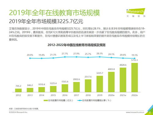 從小鵝通后臺系統設計看新教育服務的數字內容制作新范式