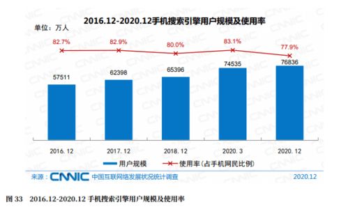 企業(yè)為什么還要建網(wǎng)站？守護袁昆用數(shù)據(jù)來說話