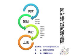 企業(yè)為什么需要建設(shè)網(wǎng)站 網(wǎng)絡(luò)搭建助您開啟數(shù)字化轉(zhuǎn)型新篇章——鼎運(yùn)網(wǎng)絡(luò)