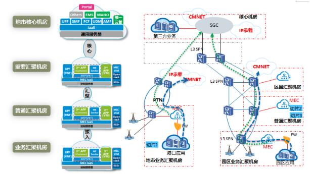 MEC規模部署 廣東移動5G網絡建設的加速引擎與實踐路徑