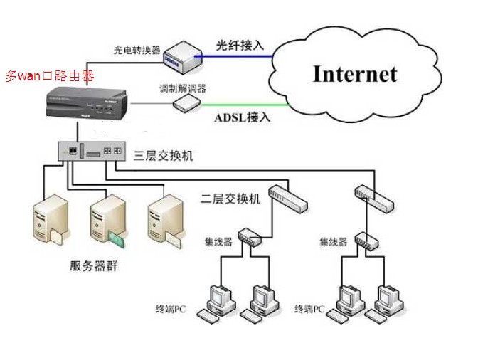 網絡搭建全攻略 從零基礎到實戰部署